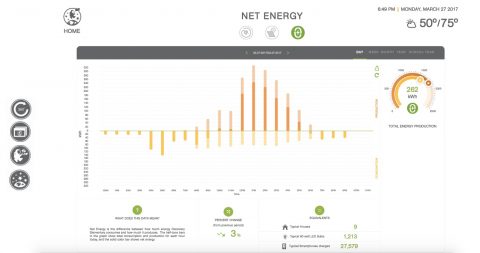 Discovery Elementary School, energy dashboard, net zero school