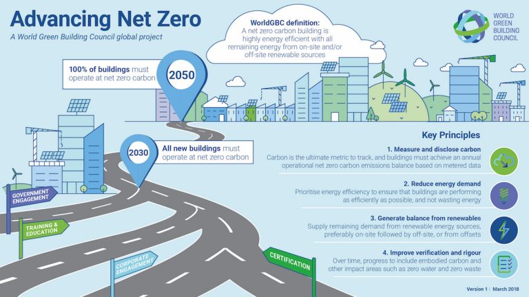 advancing net zero, zero energy