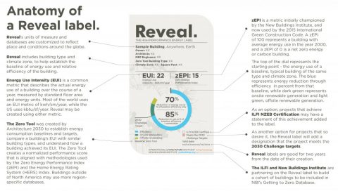 Reveal label, International Living Future Institute