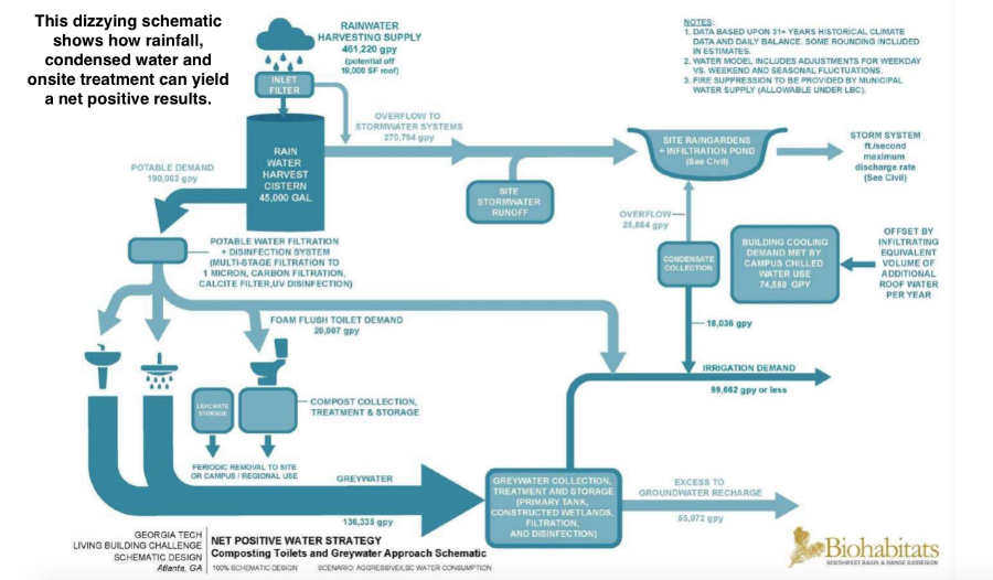 water flow diagram