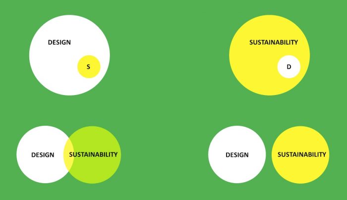 How to design sustainability into an architectural practice - Living  Building Chronicle